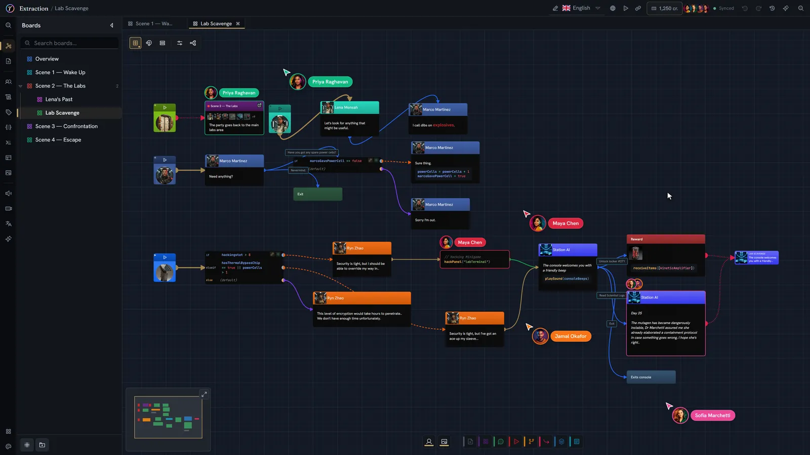 A TaleShard board: dialogue cards with character portraits, a branch condition, script nodes and a grouped scene with concept art, with four collaborators' cursors on the canvas.