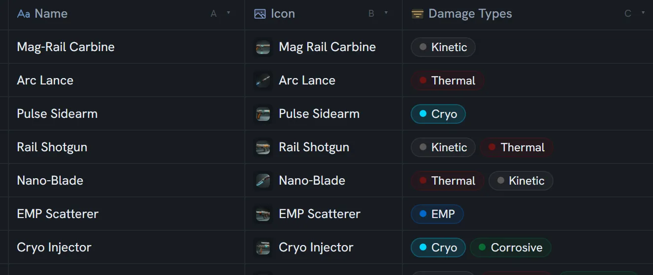 A spreadsheet's typed columns: a Name column, an Icon column of image thumbnails, and a Damage Types column whose values render as coloured pills.