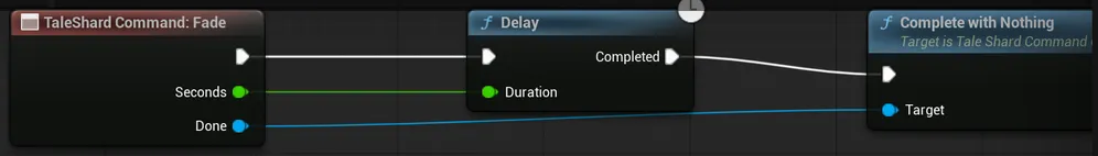 A command handler's red TaleShard Command: Fade event with a Seconds pin and a Done pin: Seconds feeds a Delay's Duration, and when the Delay completes, Complete with Nothing is called on Done.
