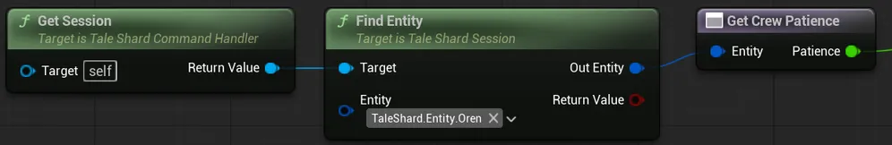 A command handler's graph: Get Session, then Find Entity with the tag TaleShard.Entity.Oren, whose Out Entity feeds Get Crew Patience, a node with an Entity input and a float Patience output.