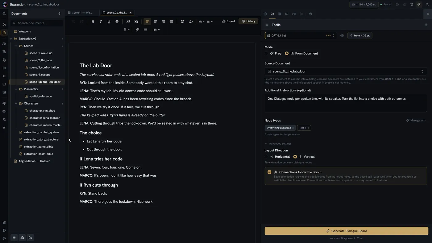 A short scene written as a document — Ryn, Lena and Marco at a sealed lab door, ending on two options — converted from the assistant dock with From Document. A preview of the board appears, Apply is pressed, and the new board opens: one Dialogue node per line, each with its speaker’s portrait, and the two options splitting into their own outcomes.