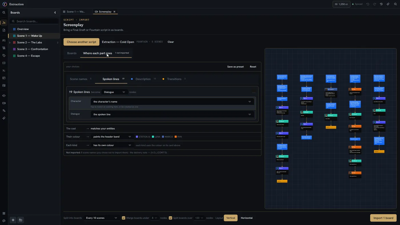 The screenplay import screen: a Fountain script’s spoken lines routed into Dialogue nodes, its cast matched against the project’s own Characters, and a live preview on the right drawing the five scenes as chained nodes tinted with each character’s colour.