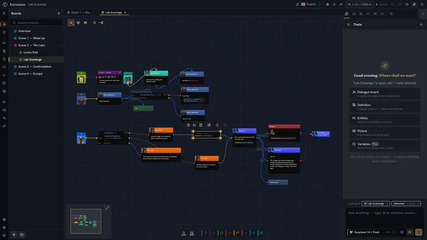 The assistant docked beside a story board: it greets the writer by naming the open board and the one selected node, offers its generators — dialogue board, definition, entities, picture, variables — and shows the board and the selection as removable context chips above the message box.